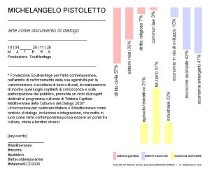 “Arte come documento di dialogo”: mostra di Michelangelo Pistoletto a Matera